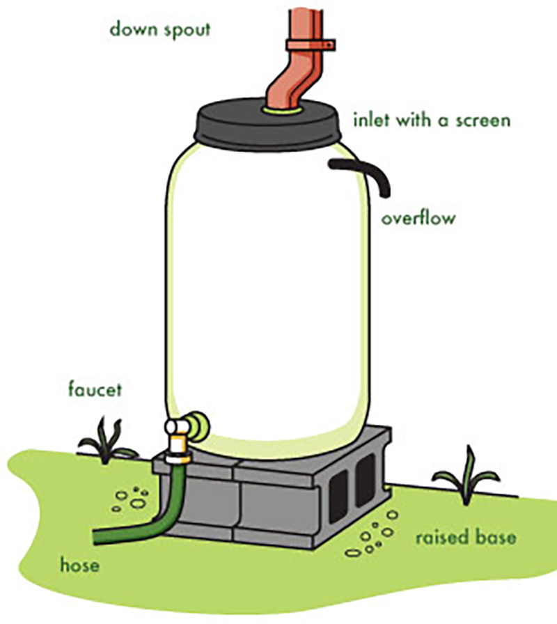 Basic Rain Barrel Design