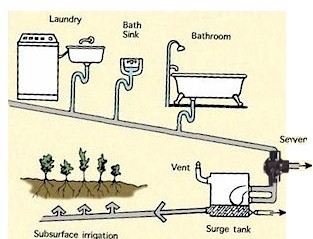 simplegreywaterdiagram